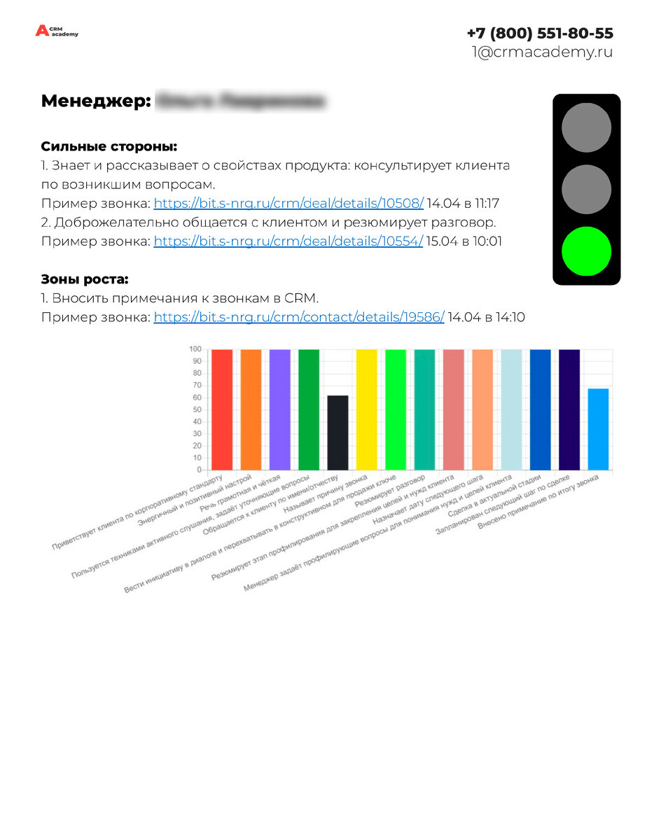 Отдел контроля качества коммуникации для Ассоциации СРО | CRM Академия •  Внедрение Битрикс24 для бизнеса | Дзен