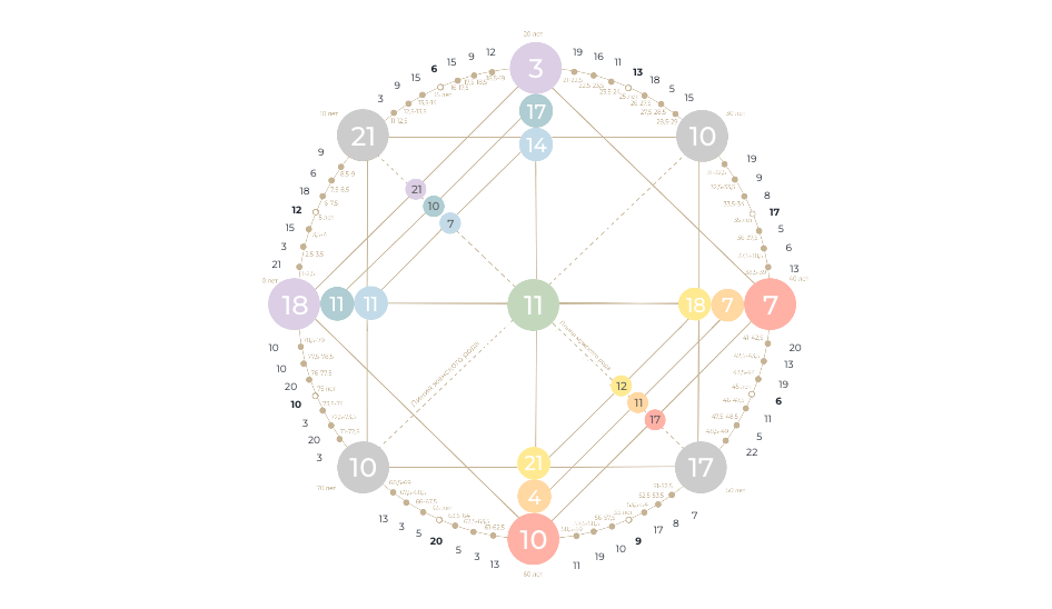 9 12 12 в матрице совместимости. Матрица судьбы чистый шаблон для заполнения. Нумерология матрица судьбы виды медитации иконка.