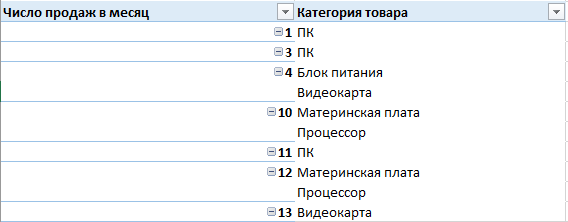 Что означает «Эксель группа» и как ею пользоваться?