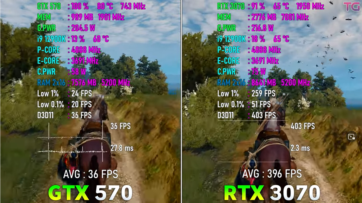 GTX 570 vs RTX 3070, 10 лет развития 70й серии. | Пояснительная Бригада! |  Дзен