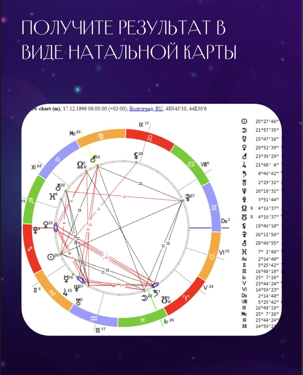Энергия предназначения в матрице. Астрологическая карта по дате рождения. Карты судьбы. Кармическая карта по дате. Кармическая карта по дате.