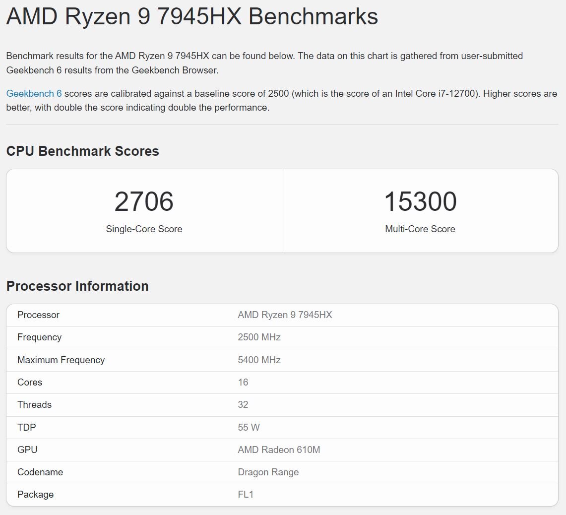 На что способен самый мощный мобильный процессор AMD? Уникальный Ryzen 9  7945HX3D впервые протестировали в Geekbench | iXBT.com | Дзен