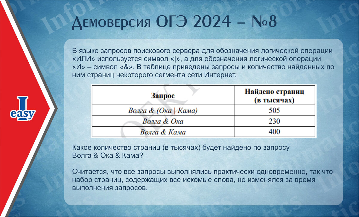 Гвэ по русскому 9 класс 2024 демоверсия