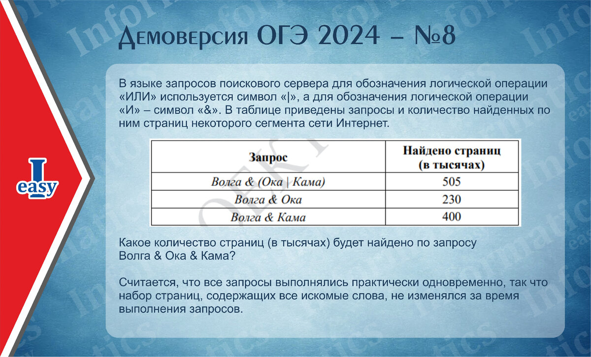 Информатика ОГЭ. Демоверсия 2024. Задание 8. | InformaticsEasy | Дзен