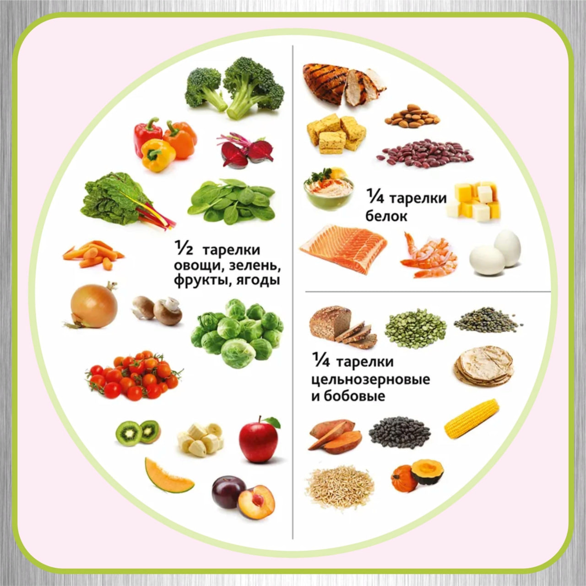 Пищи надо. Правильное питание метод тарелки. Тарелка сбалансированного питания. Правильное питание правило тарелки. Тарелка здорового питания для детей.