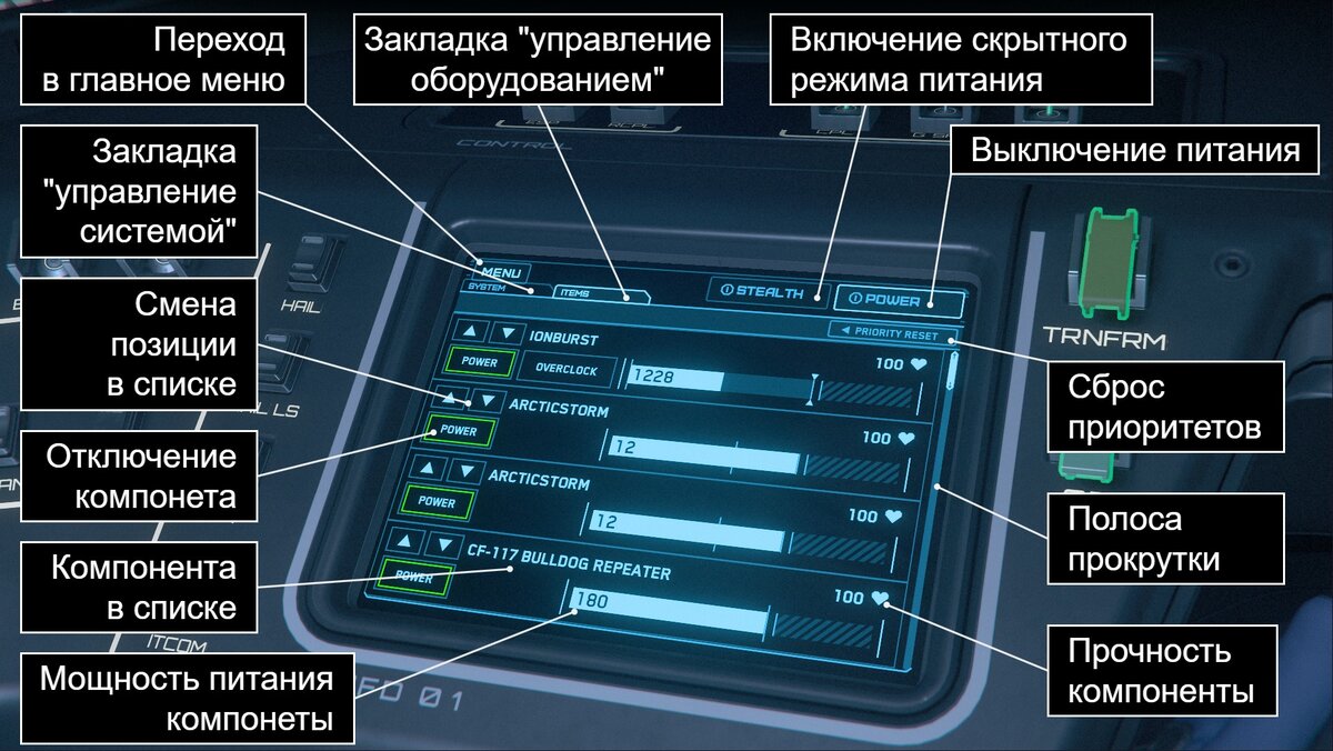 Star Citizen. Guide) Корабельный интерфейс многофункционального дисплея  (MFD или МФД). | =Turbor Corp= (Star Citizen) | Дзен