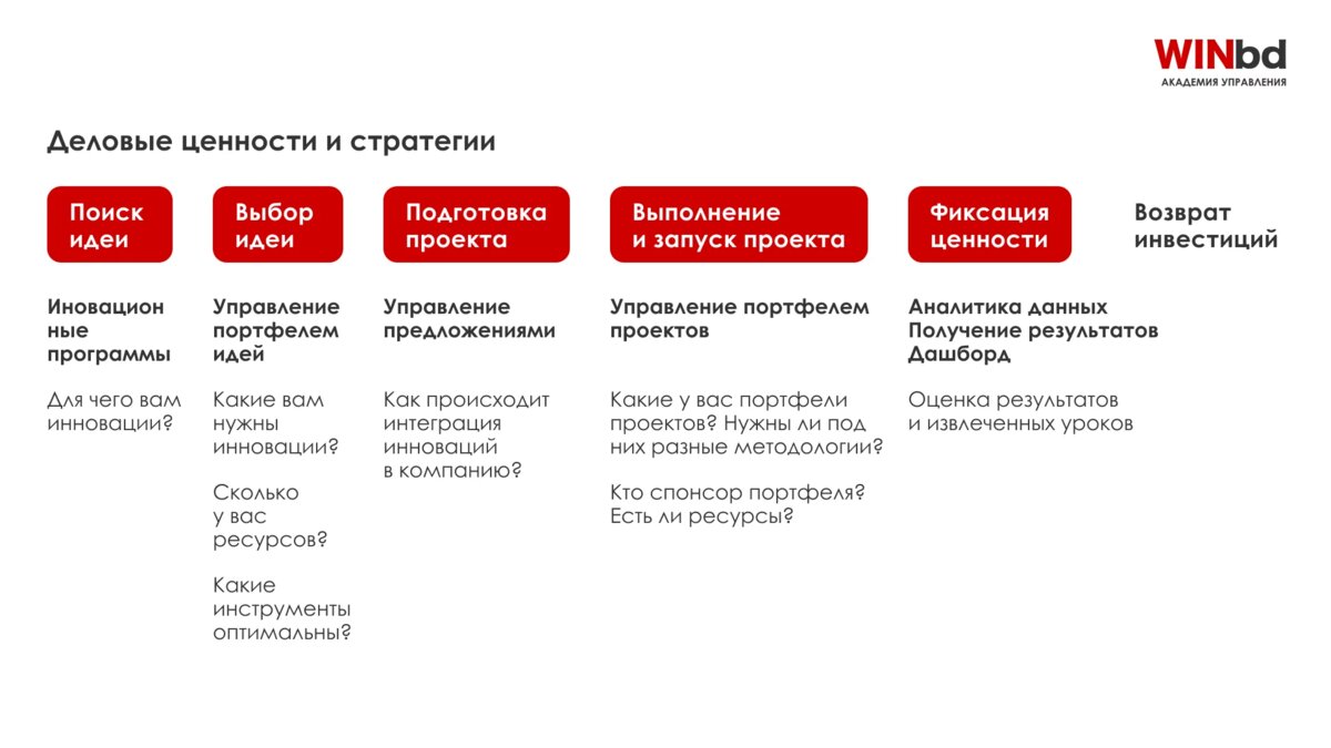 Методы управления инновационными проектами