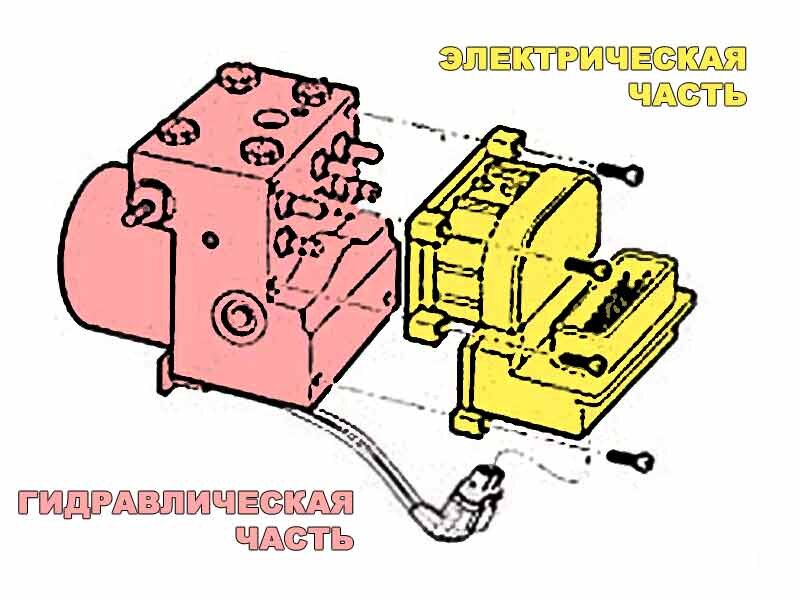 Замена блока ABS на Пассат Б5 2000г. 3B0 614 111
