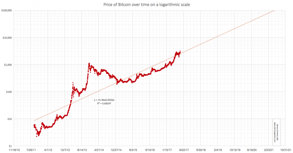 Рост BitcoinBusiness Insider