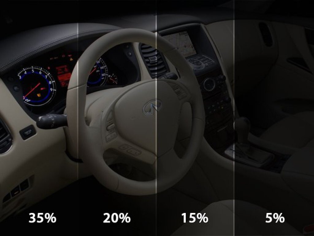 Проценты светопропускаемости стекла