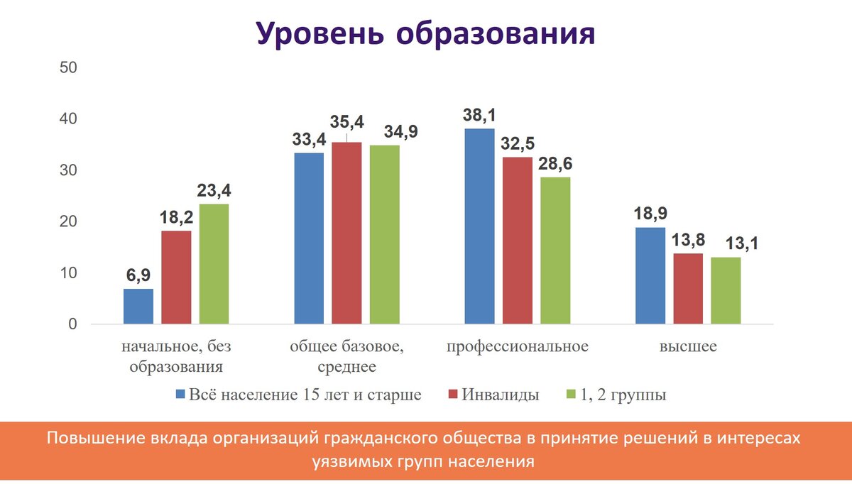 Уровень образования в россии статистика. Анализ статистика. Образований росстат данные. Статистика количество бюджетных мест в вуз россия. Образований росстат данные.