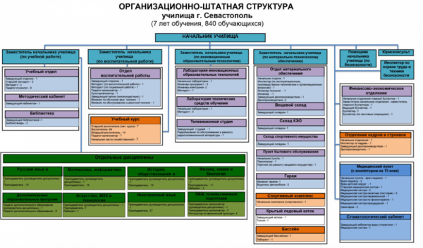 Ни для кого не секрет, что помимо воспитанников, начальников, педагогов, бухгалтеров, есть среди них и скромные люди, которые отвечают за чистоту в училище.