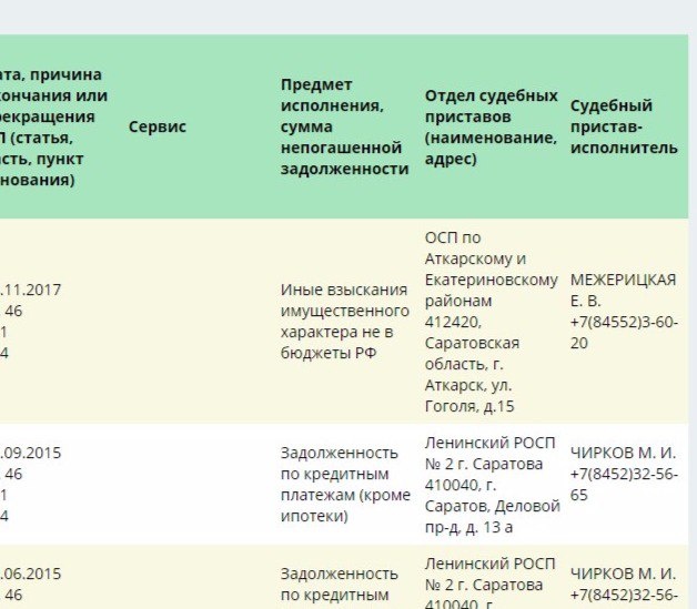 Через сколько поступят деньги на счет приставам. Списывают с карты приставы. Детские пособия приставы