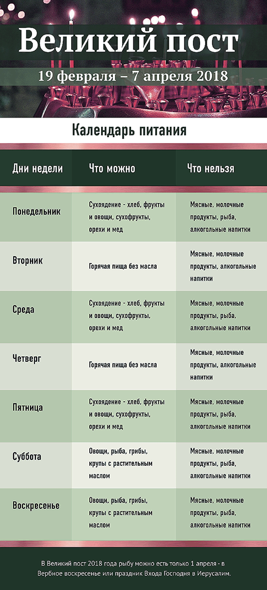Великий пост что читать по дням дома. Великий пост 2022 меню на каждый день. Недели великого поста. Питание в великий пост 2022 по дням. График питания в пост 2022 великий по дням.