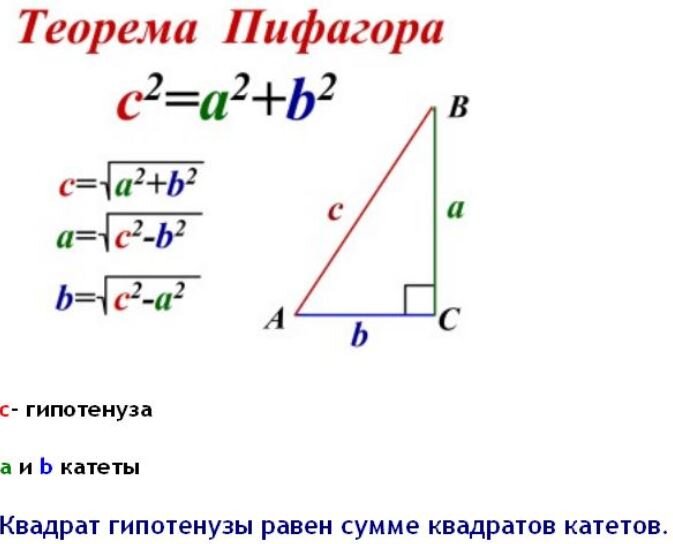 Как по-английски будет: "Сумма квадратов катетов равна квадрату  гипотенузы?" | English - The ELN Zen Channel | Дзен