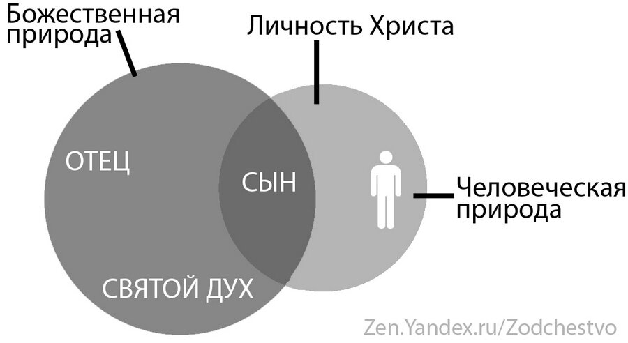 Древняя икона «Христос Пантократор», на протяжении почти 1,5 тысяч лет хранящаяся в стенах Синайского монастыря святой Екатерины с момента своего создания считалась не только одним из самых выдающихся-5