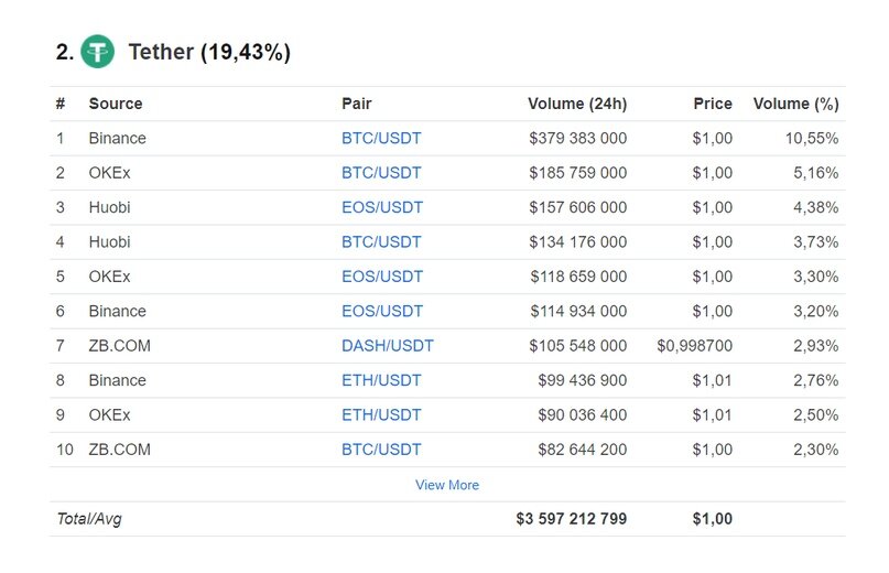 1 usdt