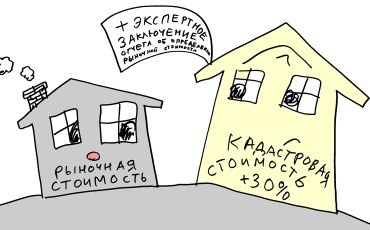 https://juristirk.ru/news/2018-08-06/o-snizhenii-nalogovoy-nagruzki-na-imuschestvo