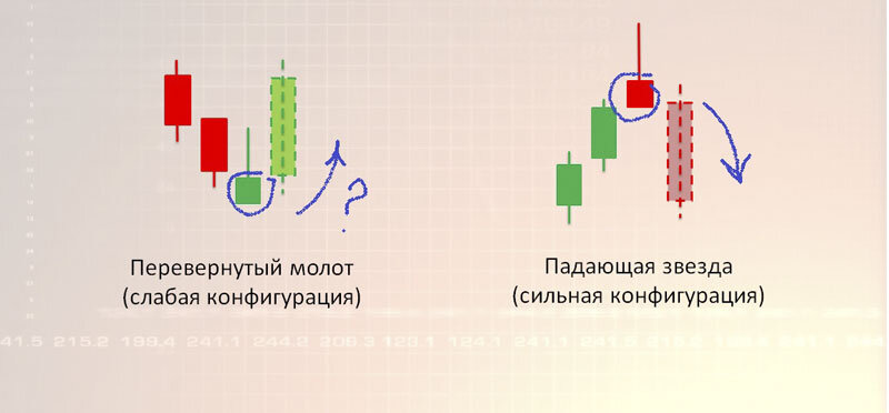 свеча молот в техническом анализе. молот японские свечи нисходящий тренд. молот японские свечи нисходящий тренд. фигура молот в свечном анализе. фигура молот в свечном анализе.