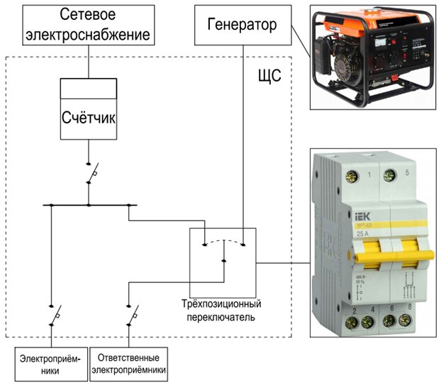 Принципиальная схема подключения генератора при помощи трёхпозиционного переключателя