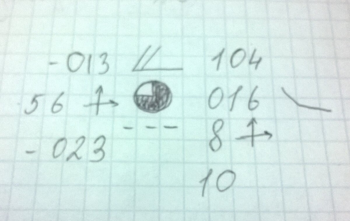 Пример закодированных данных с метеостанций