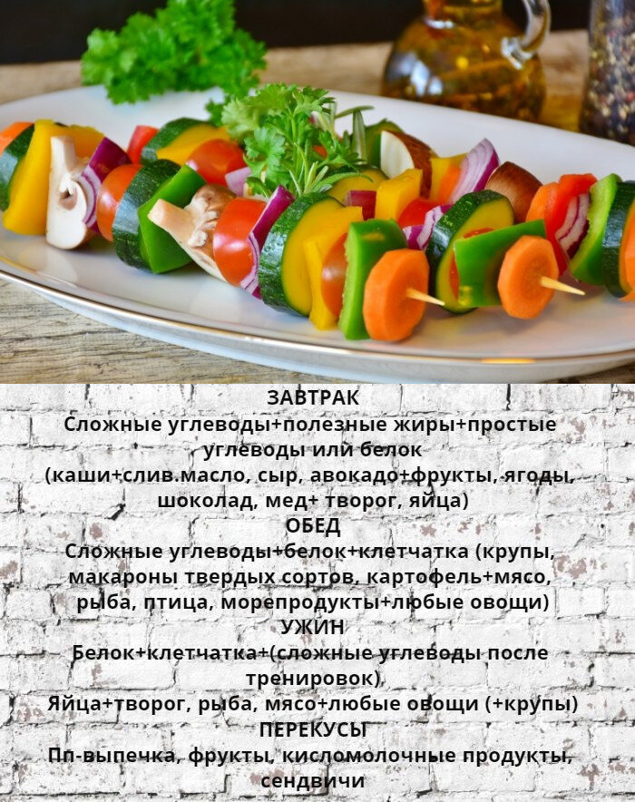 ПП-меню 