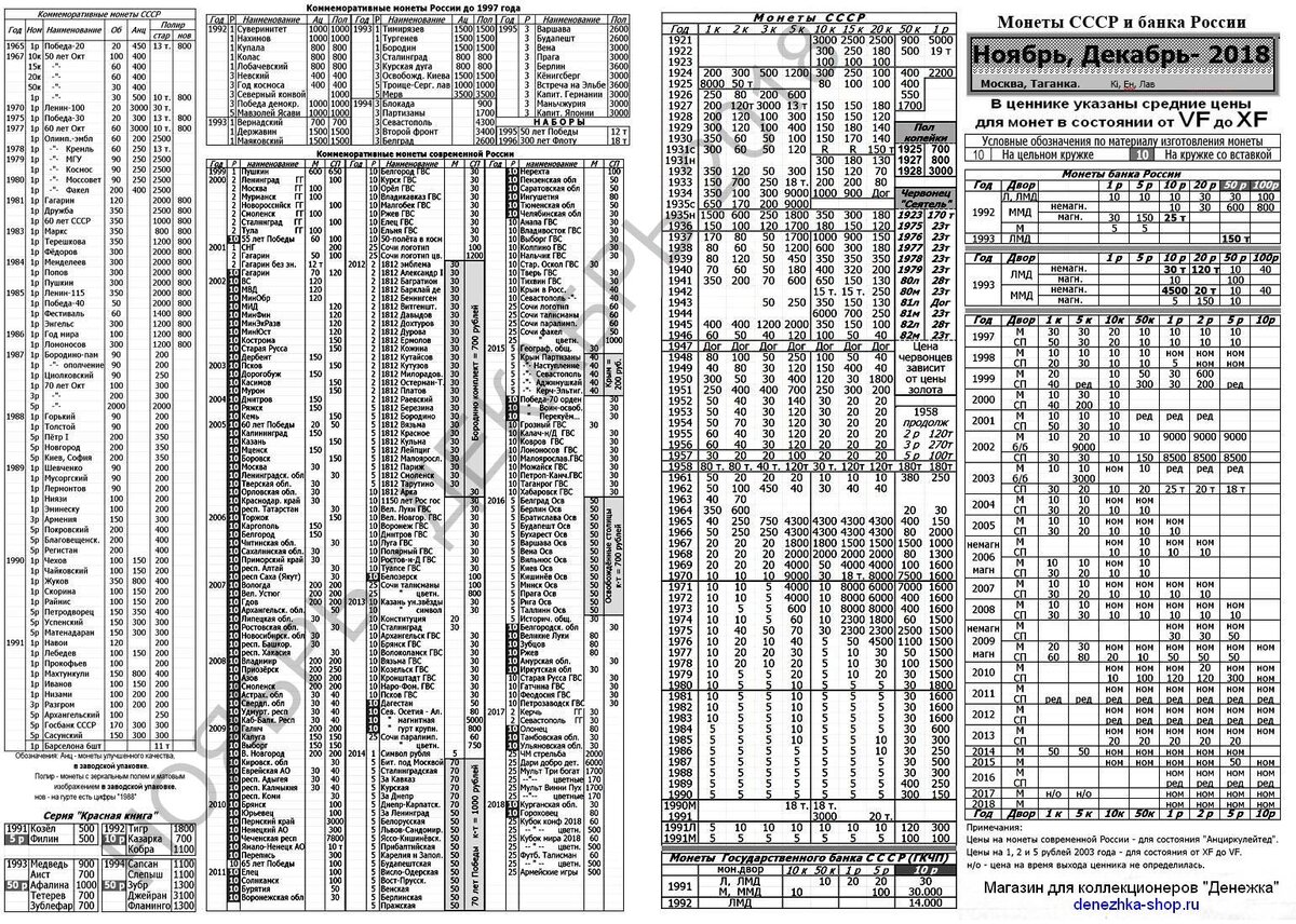 Таганский ценник на монеты СССР и России на ноябрь-декабрь 2018