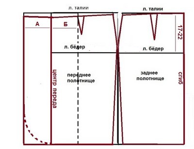 Выкройки юбки для беременных