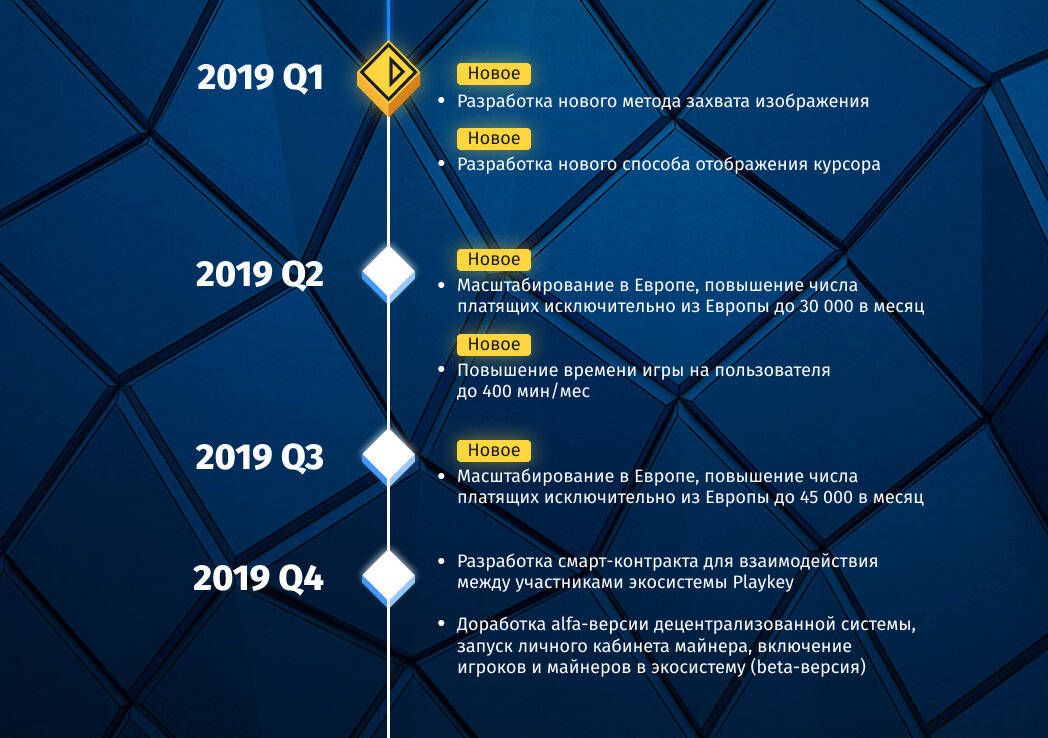 План 2019 год. Playkey месячные тарифы. Playkey тарифы 2020. Playkey стоимость. Playkey цены 2020.