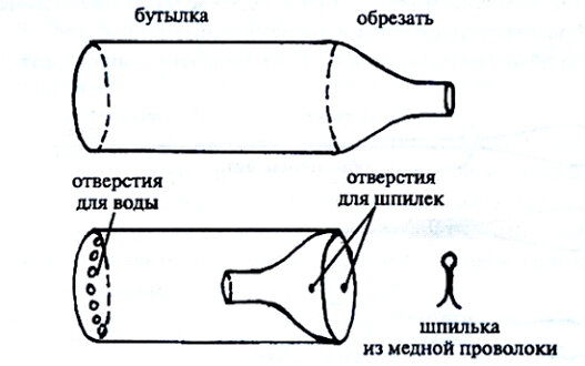 Простейшая ловушка на живца, которую можно сделать из первой попавшейся бутылки на полтора или два литра