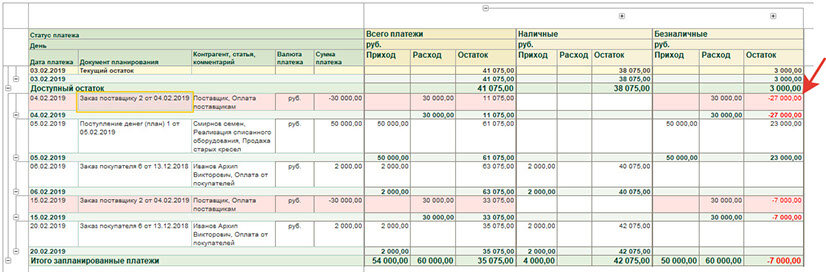 Платежный календарь образец в excel