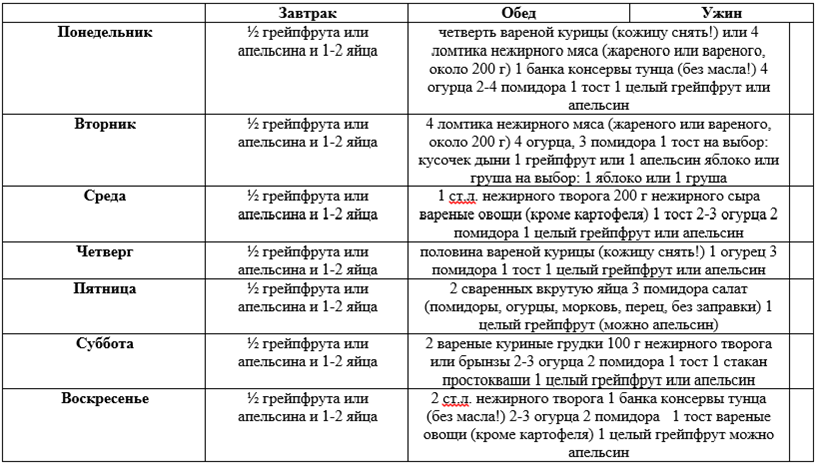 Диета магги на 4 недели в таблице. Диета магги на 4 недели в таблице. Диета магги творожная меню 1 неделя. Диета магги меню творожная таблица 2 неделя. Диета магги яичная на 4 недели меню.