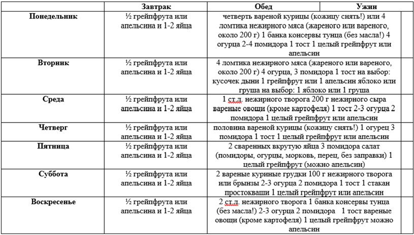 Диета Магги яичная на 4 недели меню на каждый. Яичная диета на 4 недели меню неделя в таблице. Диета Магги на 4 недели в таблице. Диета Магги творожная меню 1 неделя.