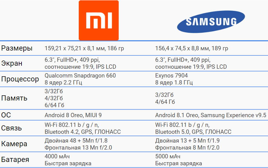 Телефона 52 характеристики. Samsung m52 характеристики. Самсунг м51 характеристики. Самсунг м51 Размеры. Самсунг м52 Размеры.