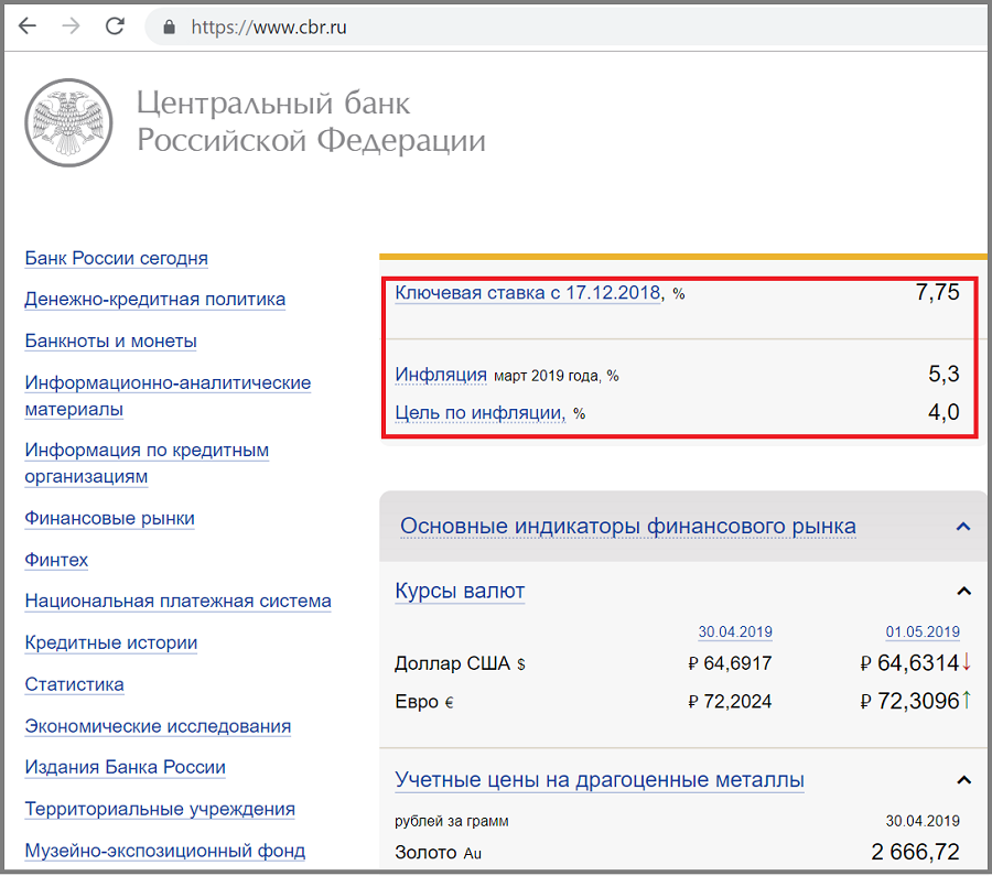 Курсы российских банков. Откуда можно взять информацию про инвестирования.