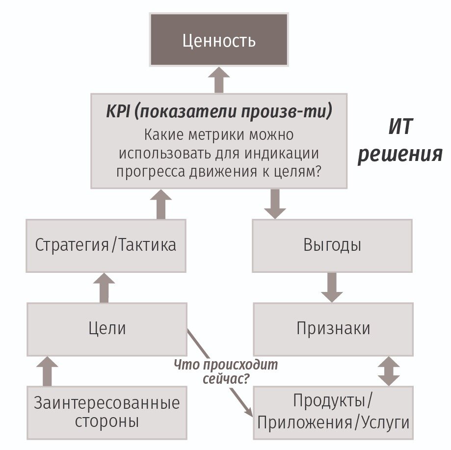 Значимость бизнес плана. Бизнес ценность задачи. Бизнес ценность задачи. Ключевые ценности бизнес плана. Какую проблему решает текстильный бизнес.