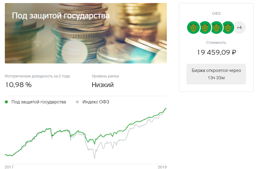 Рис.1. Коллекция государственных облигаций (фото автора, сделано на сайте "Тинькофф" 
 в разделе Инвестиции).