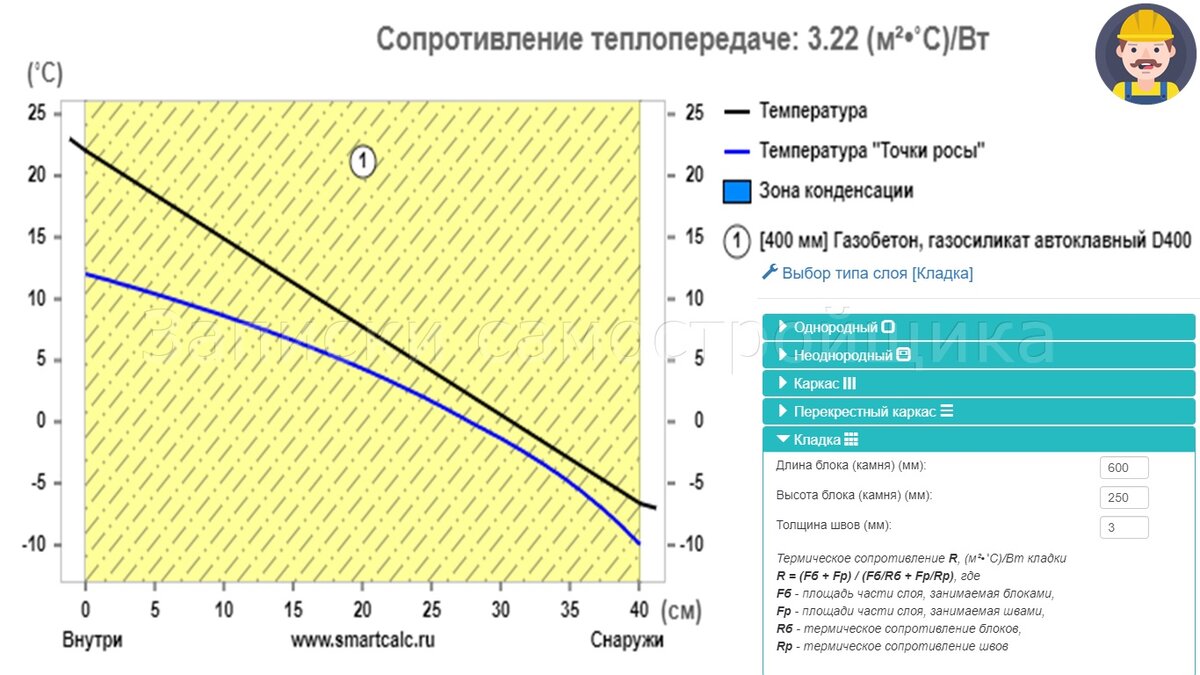 Стандартный блок D400 400мм со швом 3мм на примере Московской области.