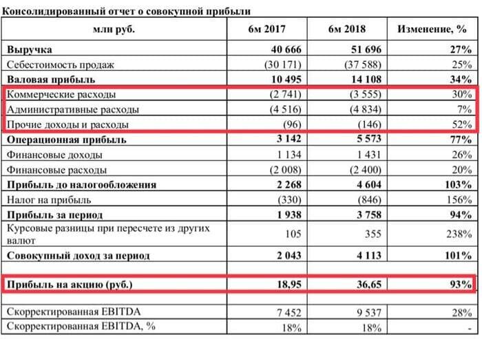 Доходы и финансовые результаты. Структура доходов и расходов отчета о финансовых результатах. Совокупный финансовый результат в отчете о финансовых результатах. Полный анализ отчёта о финансовых результатах. Анализ структуры прибыли отчет о финансовых результатах.