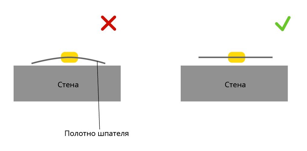 FAQ: Почему сползает штукатурка? | shkol26.ru | Цементум