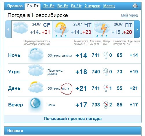 Фото с сайта gismeteo.ru