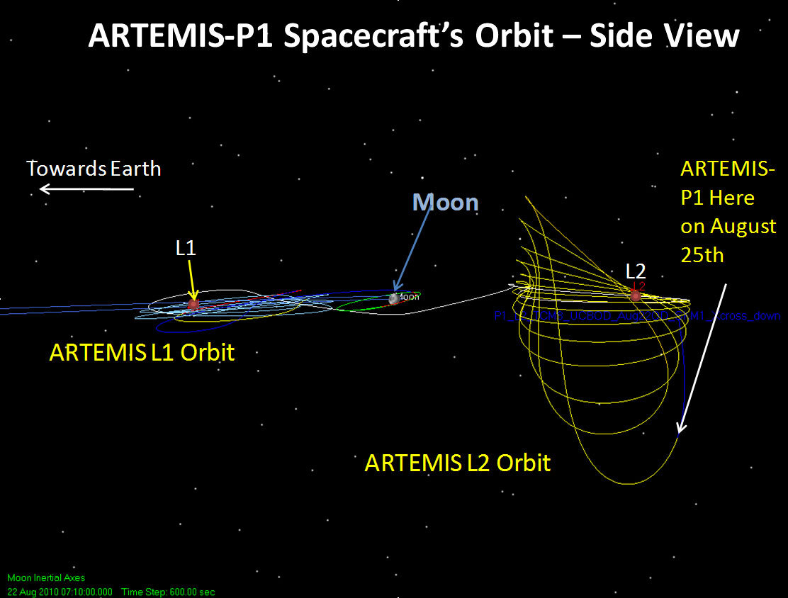 Траектория движения одного из аппаратов в рамках миссии “Артемида”