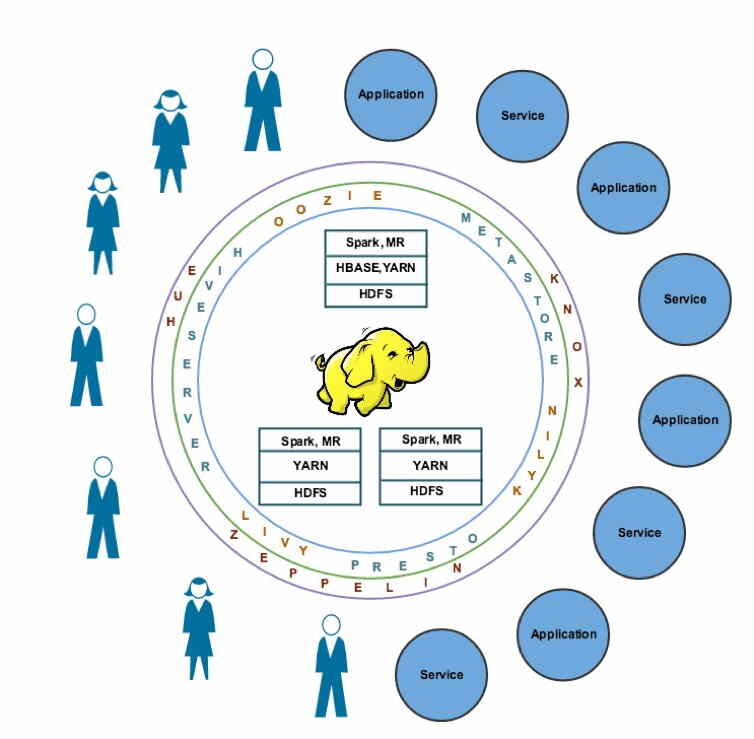 База данных Hadoop - увеличь свой хобот