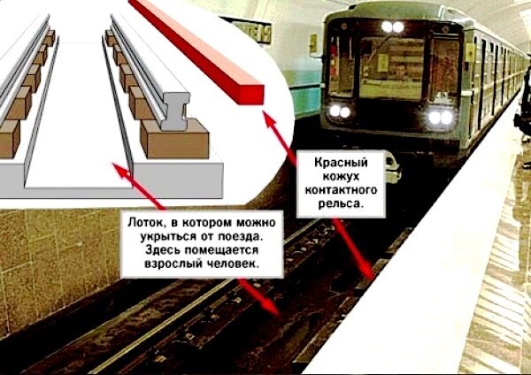 Как выглядит контактный рельс в метро фото Правила выживания при падении на рельсы в метро Макабр в стиле диско Дзен