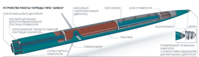 https://militaryarms.ru/boepripasy/torpedy/reaktivnaya-torpeda-shkval