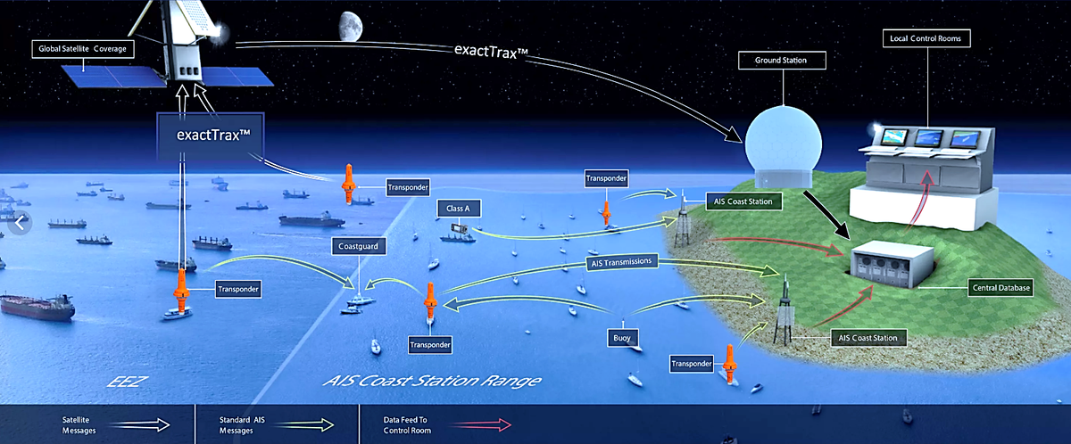 Принцип геолокации и идентификации судов