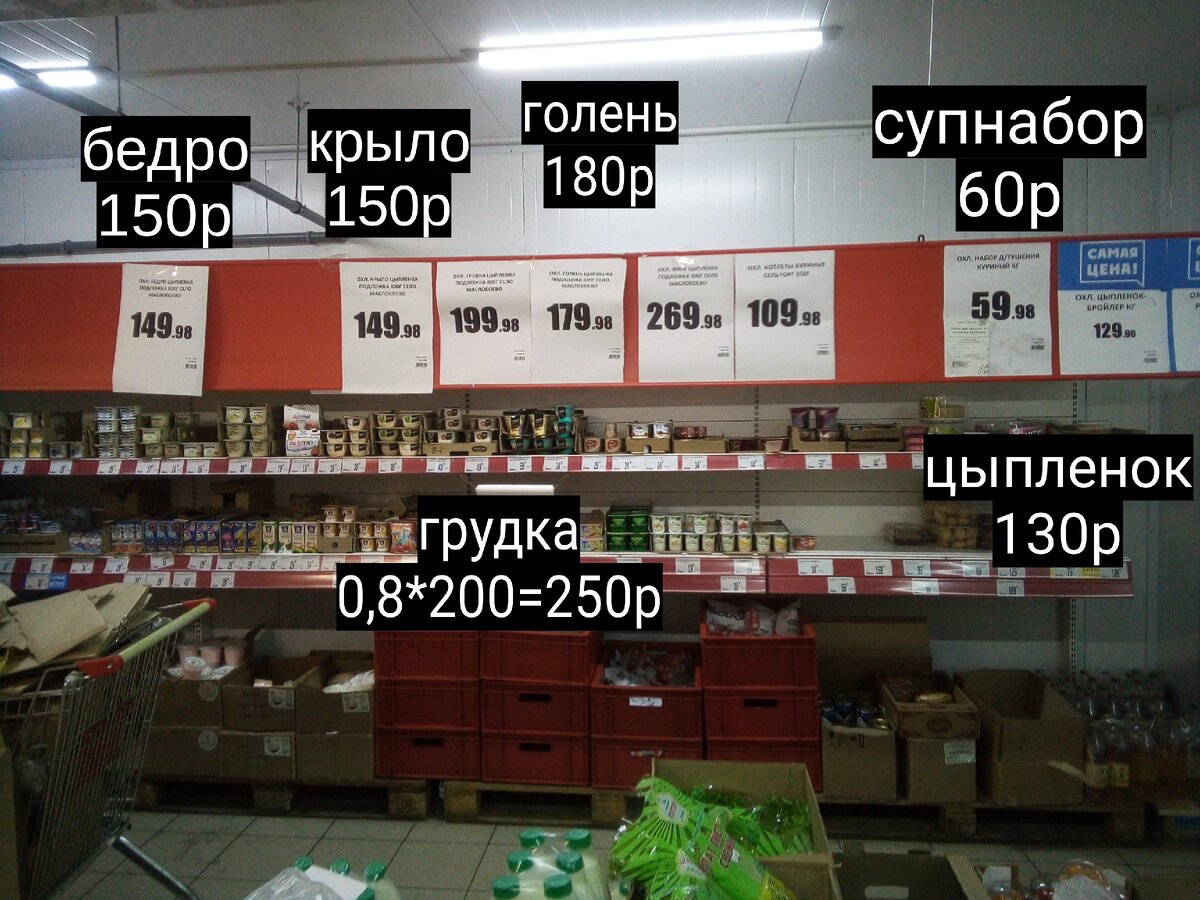 Ценники на курицу