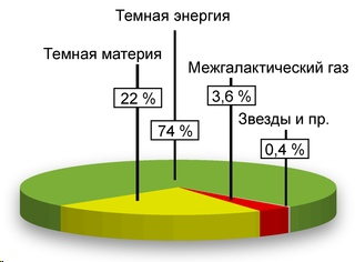 даже здесь она салатово-желтых цветов! СОВПАДЕНИЕ??????????