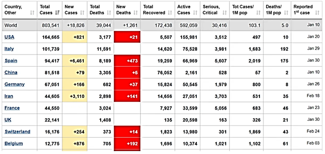 Число умерших от Коронавируса COVID-19