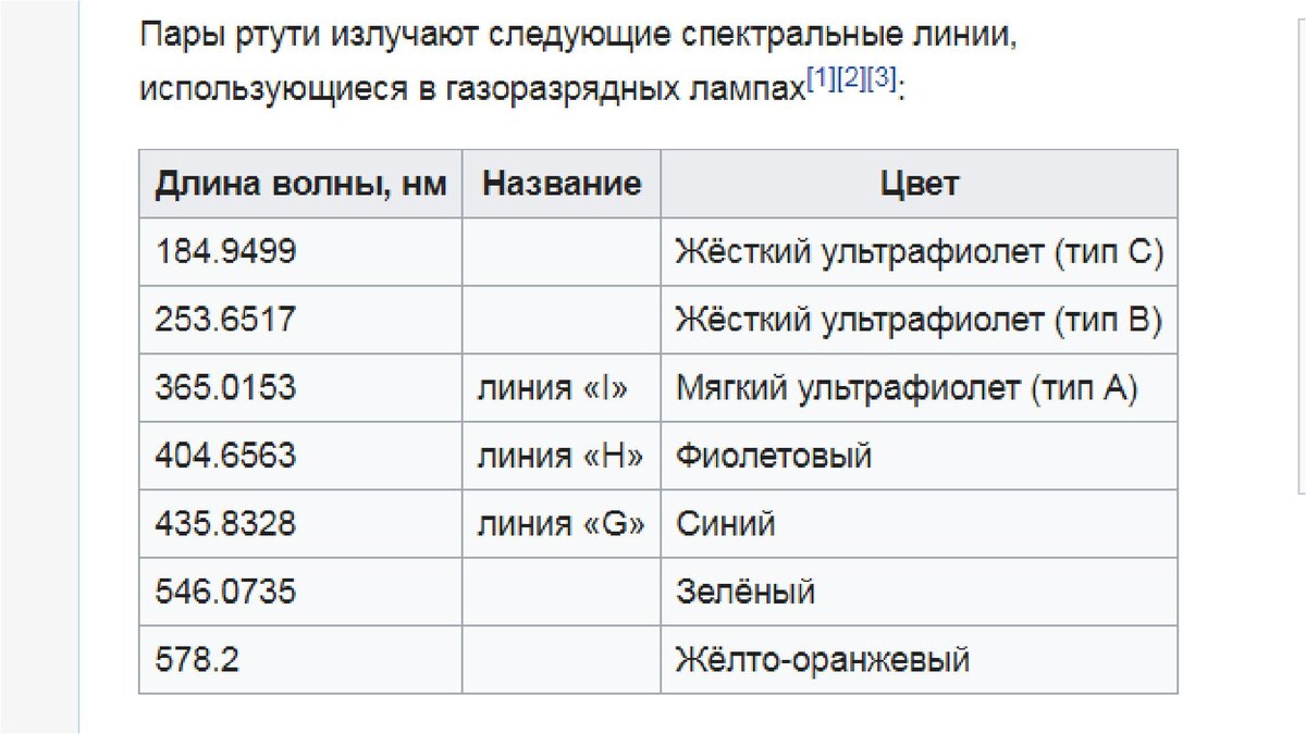 Про Володю и озонатор / Хабр